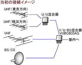 当初の接続イメージ 当初の接続イメージ