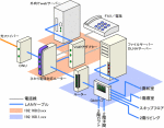 我が家のLAN環境 我が家のLAN環境
